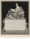 Debucourt, Philibert Louis (1755-1832): Calendrier Républicain: An 3, Kupferstich, Paris 1794; Bildquelle: BnF Gallica, http://gallica.bnf.fr/ark:/12148/btv1b8412316v.
