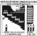 Infografik "Sozialistische Umgestaltung der Landwirtschaft" 1958 IMG
