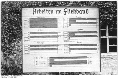 Leistungstafel der Landwirtschaftlichen Produktionsgenossenschaft (LPG) "7. Oktober" in Sachsen 1953 IMG